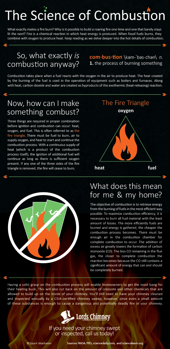 Ever wondered how some fires die out in an instant while others burn for a long time? It has something to do with combustion. Read on to learn more about it.