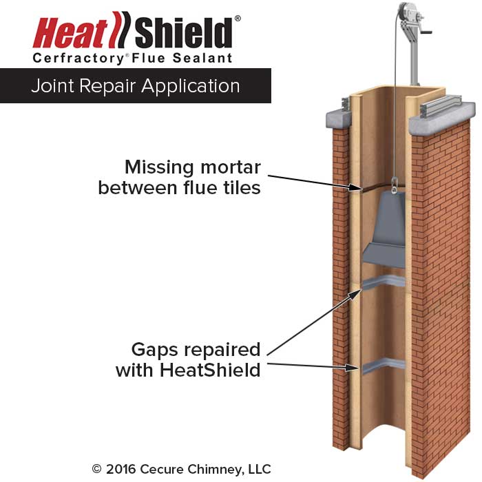 Heatshield joint repair application of missing mortar between tiles and gaps repaired.