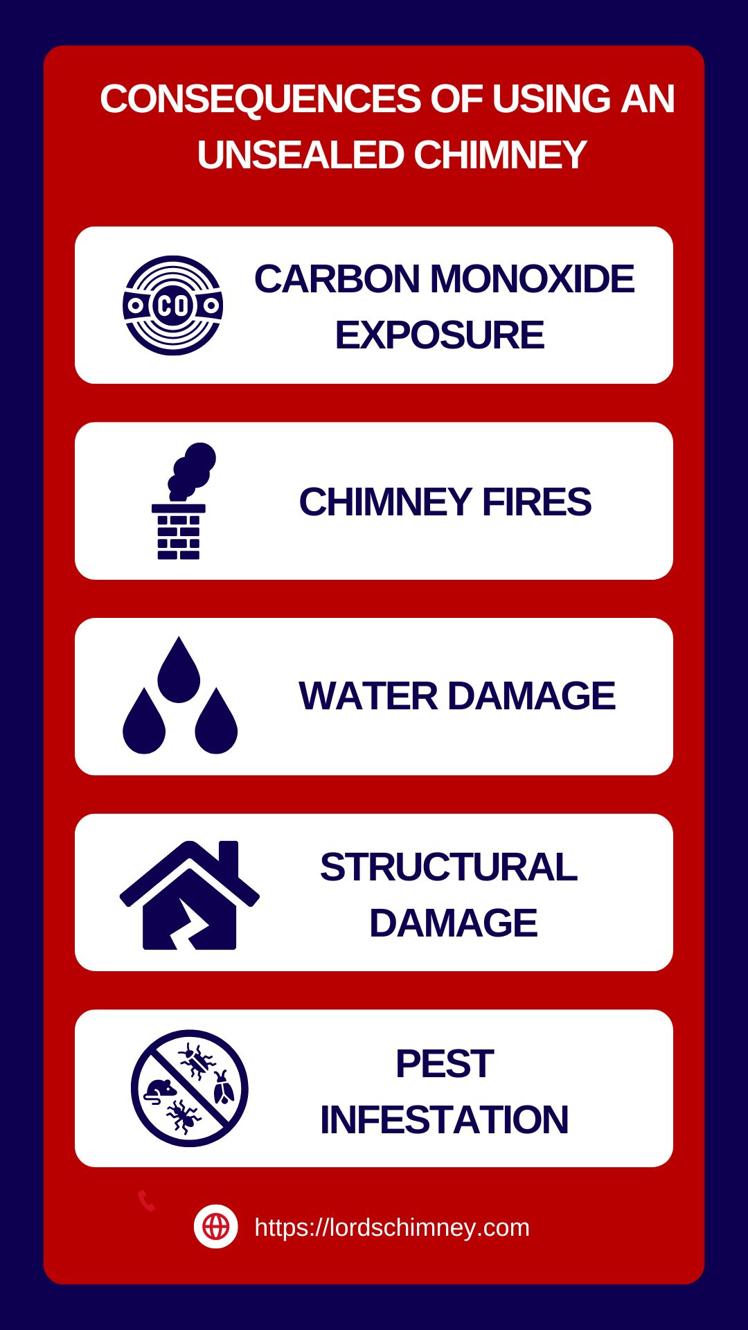 original infographic stating what can go wrong in an unlined chimney